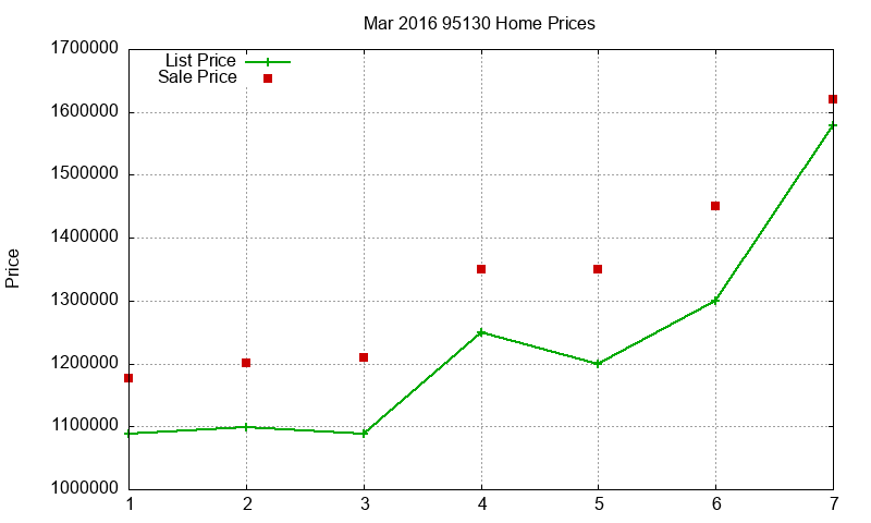 95130 Homes Just Sold 2016-03 95130 Homes Just Sold 2016-03