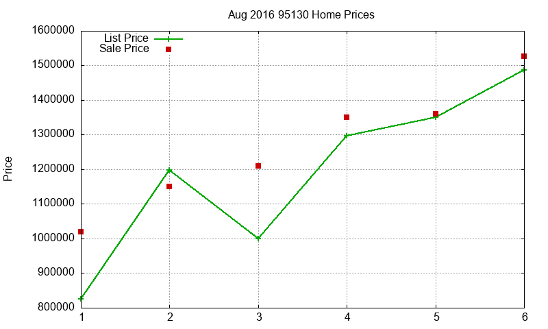 95130 Homes Just Sold 2016-08 95130 Homes Just Sold 2016-08