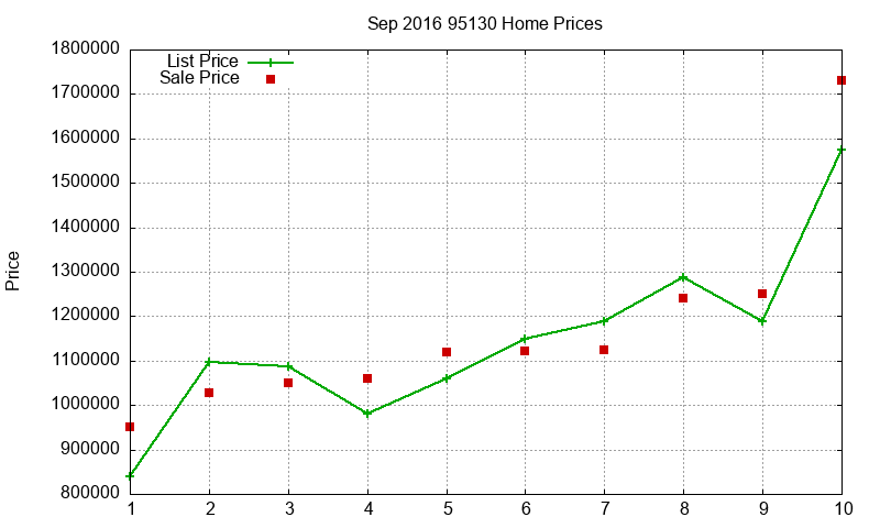 95130 Homes Just Sold 2016-09 95130 Homes Just Sold 2016-09