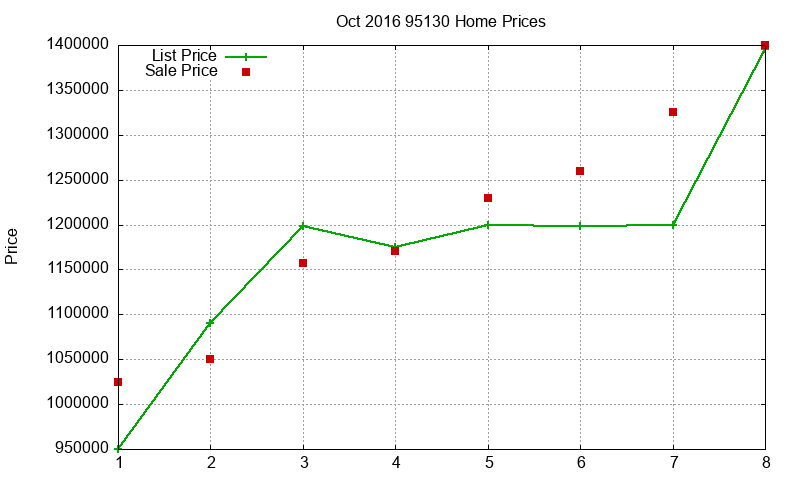 95130 Homes Just Sold 2016-10 95130 Homes Just Sold 2016-10