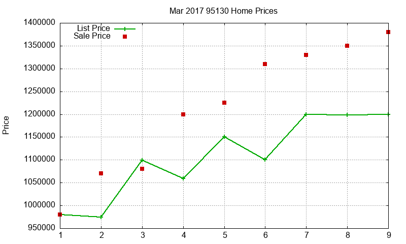 95130 Homes Just Sold 2017-03 95130 Homes Just Sold 2017-03