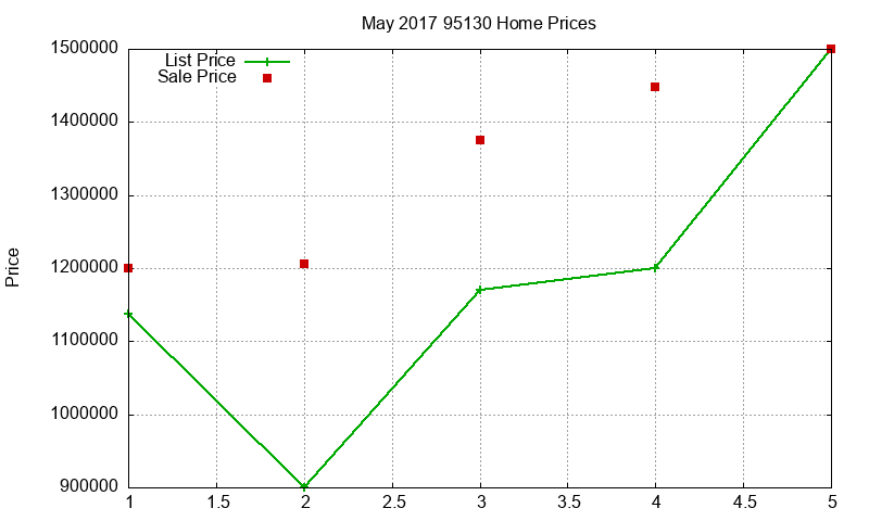 95130 Homes Just Sold 2017-05 95130 Homes Just Sold 2017-05