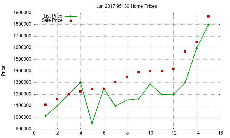 95130 Homes Just Sold 2017-06 95130 Homes Just Sold 2017-06