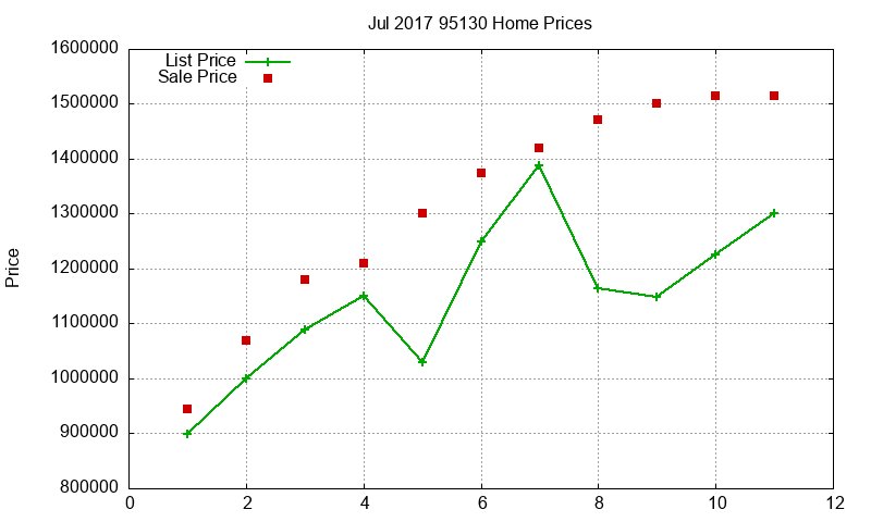 95130 Homes Just Sold 2017-07 95130 Homes Just Sold 2017-07