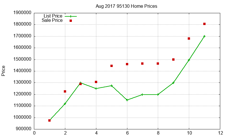 95130 Homes Just Sold 2017-08 95130 Homes Just Sold 2017-08