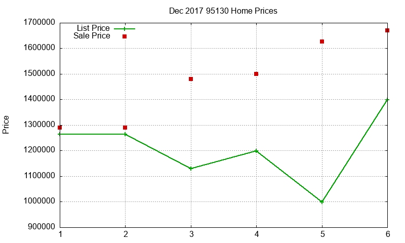 95130 Homes Just Sold 2017-12 95130 Homes Just Sold 2017-12