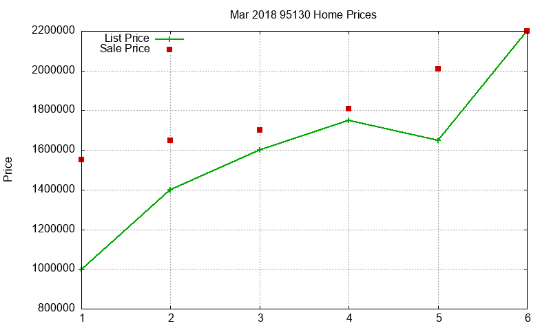 95130 Homes Just Sold 2018-03 95130 Homes Just Sold 2018-03
