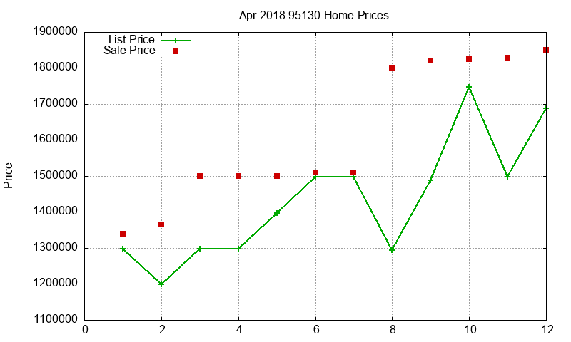 95130 Homes Just Sold 2018-04 95130 Homes Just Sold 2018-04