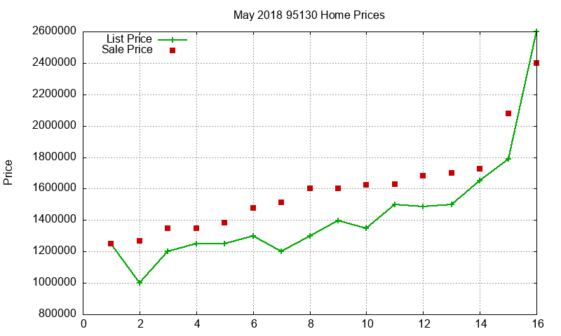95130 Homes Just Sold 2018-05 95130 Homes Just Sold 2018-05
