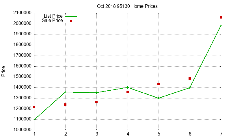 95130 Homes Just Sold 2018-10 95130 Homes Just Sold 2018-10