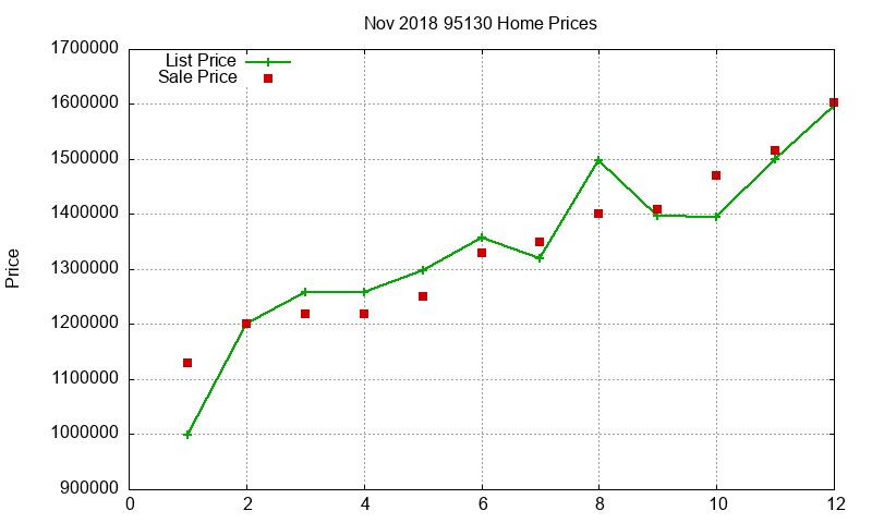 95130 Homes Just Sold 2018-11 95130 Homes Just Sold 2018-11