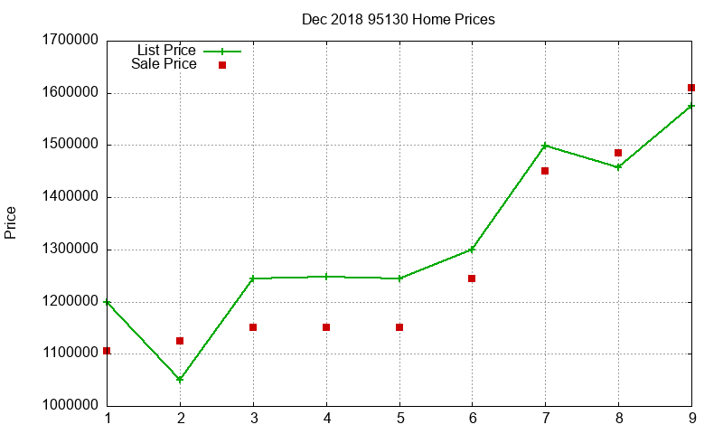95130 Homes Just Sold 2018-12 95130 Homes Just Sold 2018-12