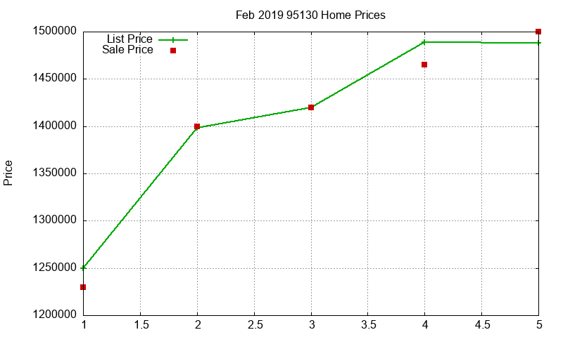 95130 Homes Just Sold 2019-02 95130 Homes Just Sold 2019-02