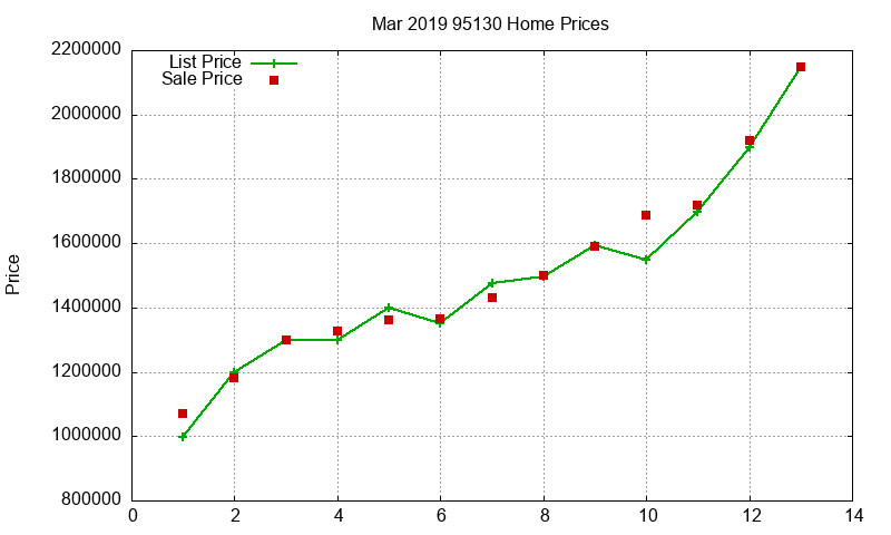 95130 Homes Just Sold 2019-03 95130 Homes Just Sold 2019-03