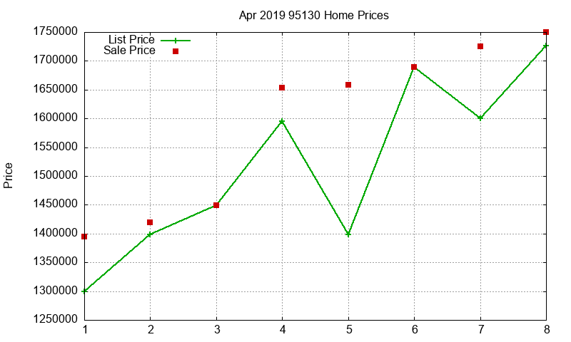 95130 Homes Just Sold 2019-04 95130 Homes Just Sold 2019-04