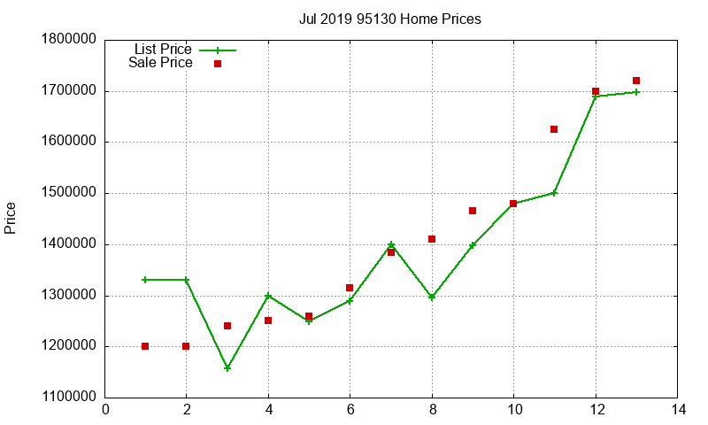 95130 Homes Just Sold 2019-07 95130 Homes Just Sold 2019-07