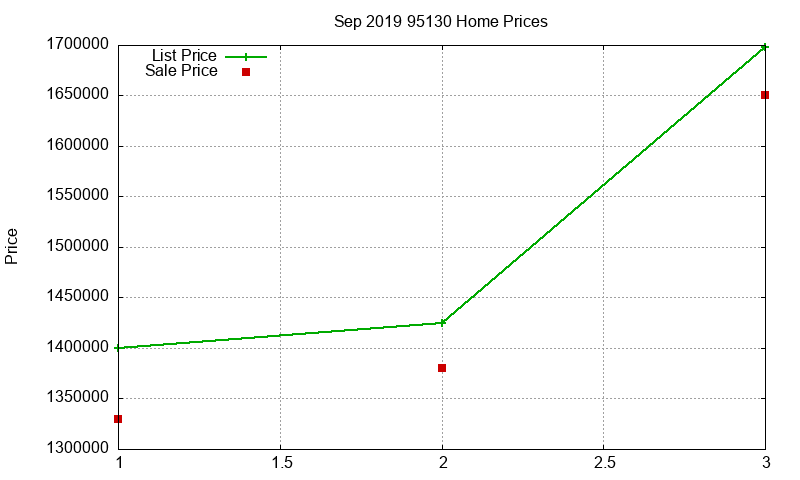 95130 Homes Just Sold 2019-09 95130 Homes Just Sold 2019-09