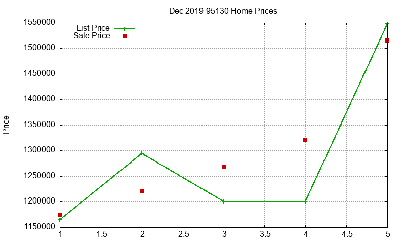 95130 Homes Just Sold 2019-12 95130 Homes Just Sold 2019-12