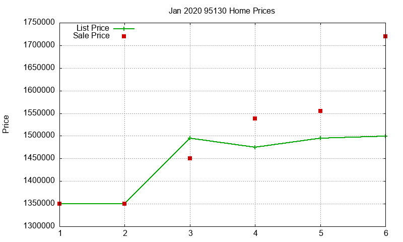 95130 Homes Just Sold 2020-01 95130 Homes Just Sold 2020-01