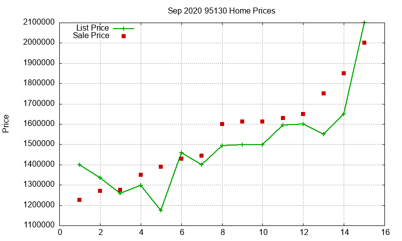 95130 Homes Just Sold 2020-09 95130 Homes Just Sold 2020-09