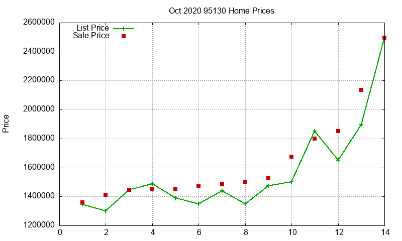 95130 Homes Just Sold 2020-10 95130 Homes Just Sold 2020-10