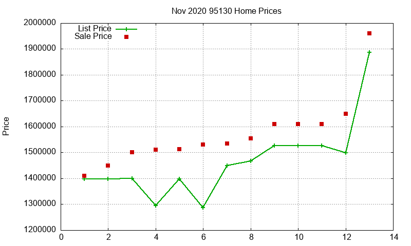 95130 Homes Just Sold 2020-11 95130 Homes Just Sold 2020-11