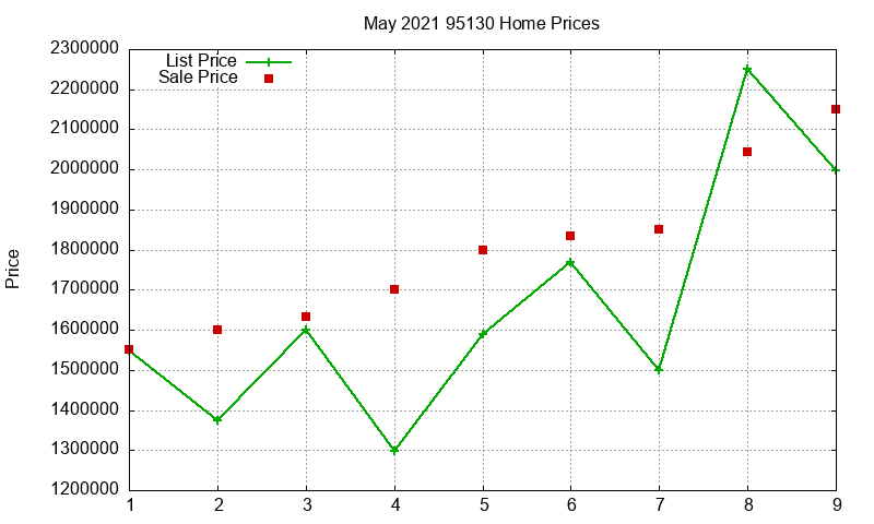 95130 Homes Just Sold 2021-05 95130 Homes Just Sold 2021-05