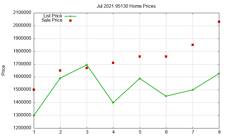 95130 Homes Just Sold 2021-07 95130 Homes Just Sold 2021-07