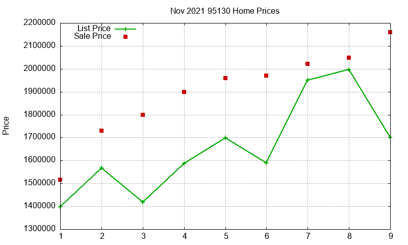 95130 Homes Just Sold 2021-11 95130 Homes Just Sold 2021-11