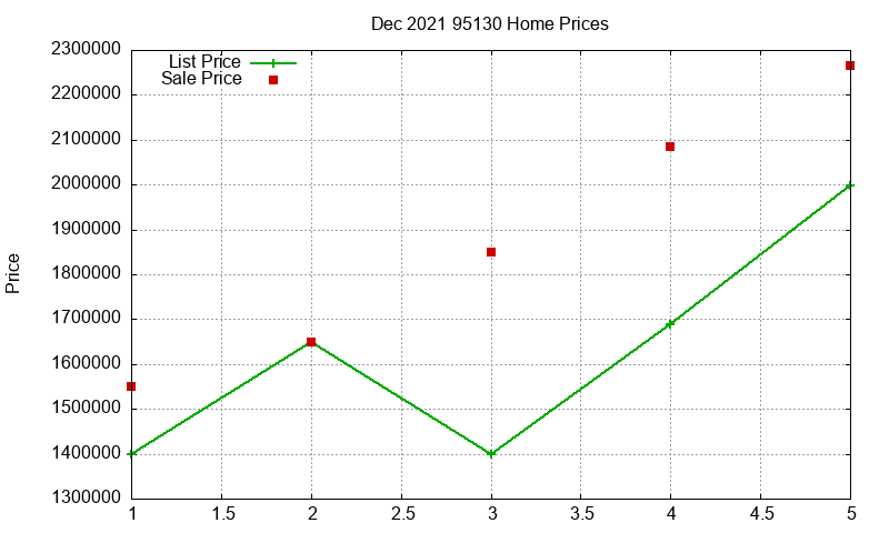 95130 Homes Just Sold 2021-12 95130 Homes Just Sold 2021-12