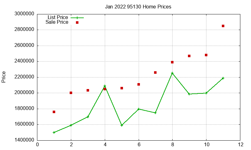 95130 Homes Just Sold 2022-01 95130 Homes Just Sold 2022-01