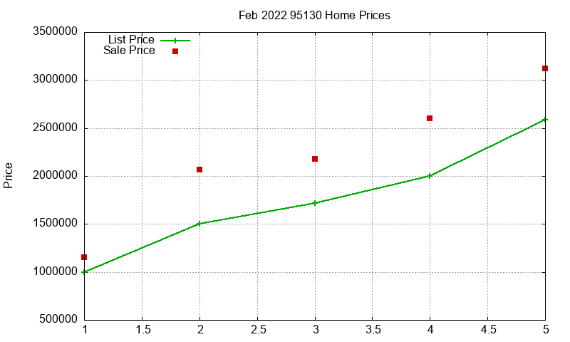 95130 Homes Just Sold 2022-02 95130 Homes Just Sold 2022-02