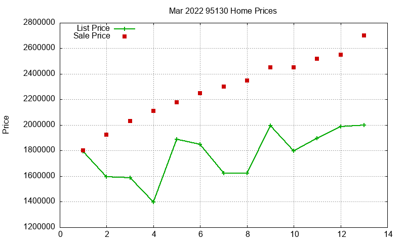 95130 Homes Just Sold 2022-03 95130 Homes Just Sold 2022-03