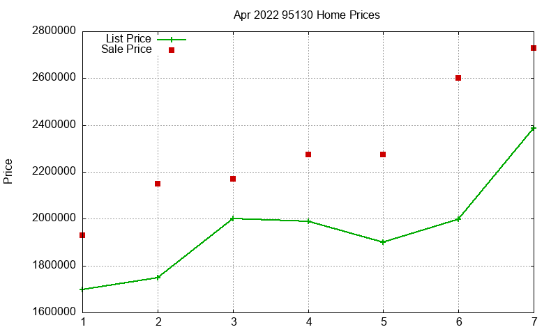 95130 Homes Just Sold 2022-04 95130 Homes Just Sold 2022-04
