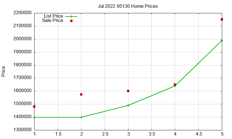 95130 Homes Just Sold 2022-07 95130 Homes Just Sold 2022-07