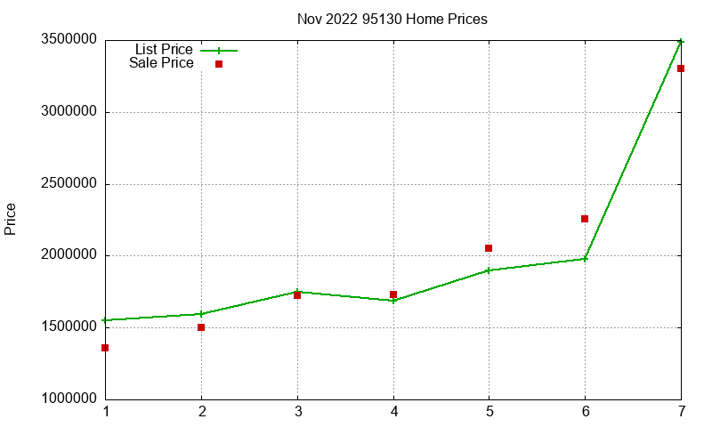 95130 Homes Just Sold 2022-11 95130 Homes Just Sold 2022-11