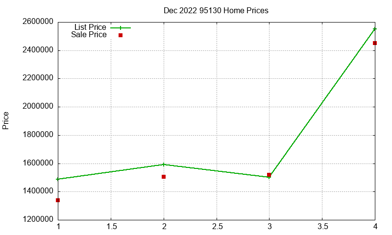 95130 Homes Just Sold 2022-12 95130 Homes Just Sold 2022-12