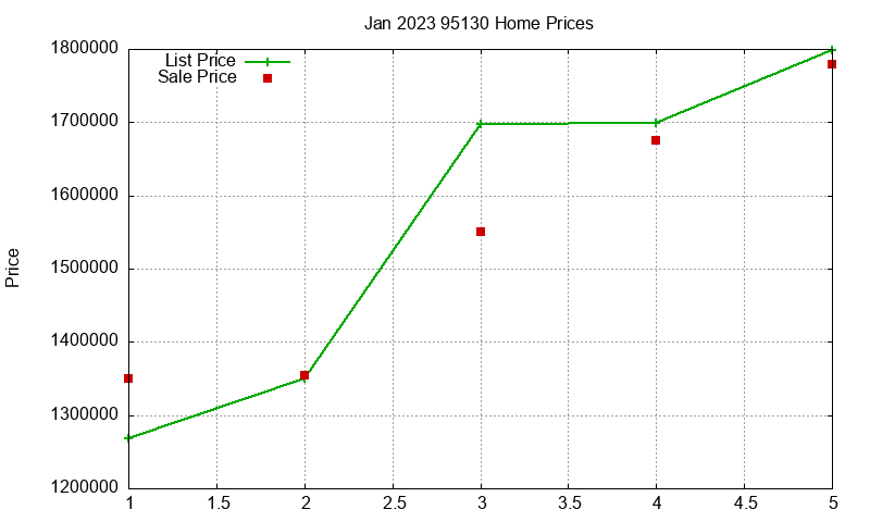 95130 Homes Just Sold 2023-01 95130 Homes Just Sold 2023-01