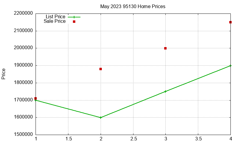 95130 Homes Just Sold 2023-05 95130 Homes Just Sold 2023-05