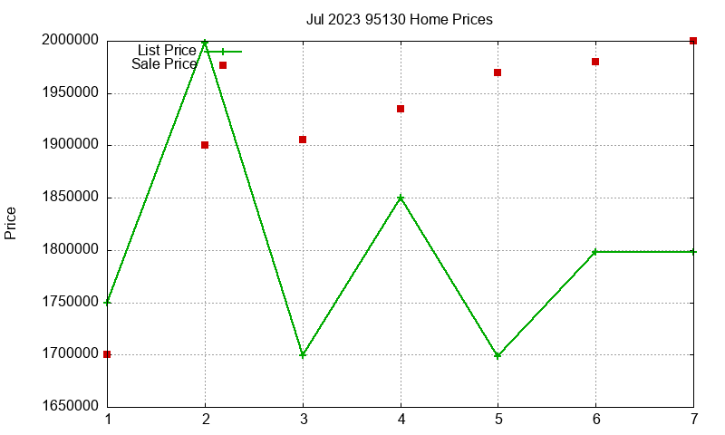 95130 Homes Just Sold 2023-07 95130 Homes Just Sold 2023-07