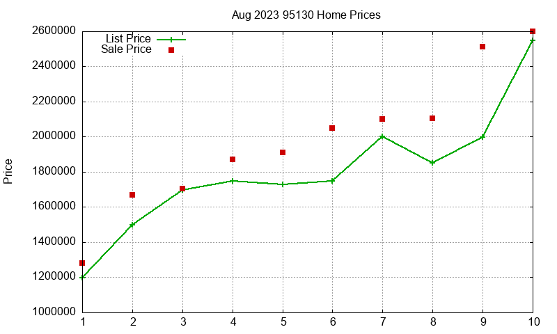 95130 Homes Just Sold 2023-08 95130 Homes Just Sold 2023-08