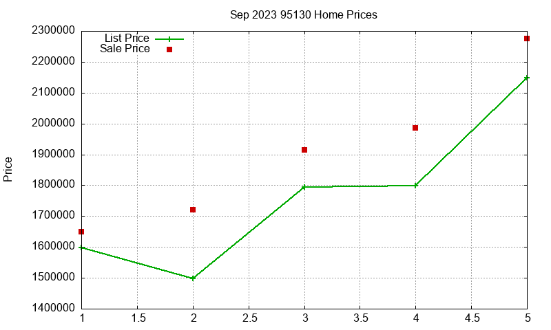 95130 Homes Just Sold 2023-09 95130 Homes Just Sold 2023-09
