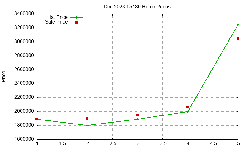 95130 Homes Just Sold 2023-12 95130 Homes Just Sold 2023-12
