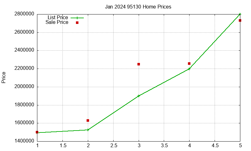 95130 Homes Just Sold 2024-01 95130 Homes Just Sold 2024-01