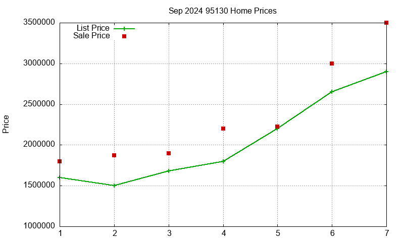 95130 Homes Just Sold 2024-09 95130 Homes Just Sold 2024-09
