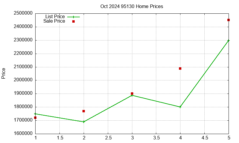 95130 Homes Just Sold 2024-10 95130 Homes Just Sold 2024-10