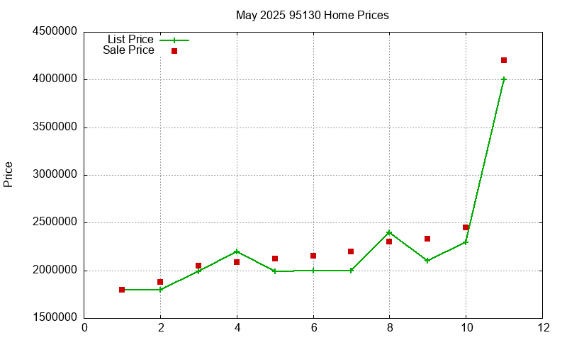 95130 Homes Just Sold 2025-05 95130 Homes Just Sold 2025-05