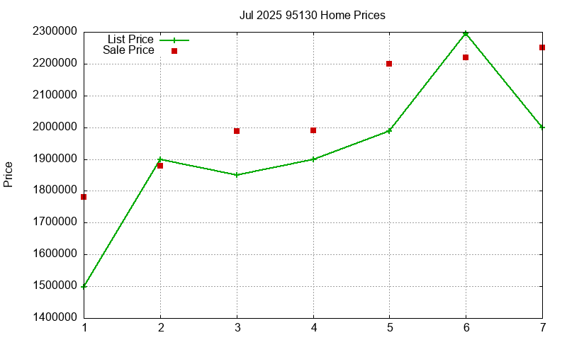 95130 Homes Just Sold 2025-07 95130 Homes Just Sold 2025-07
