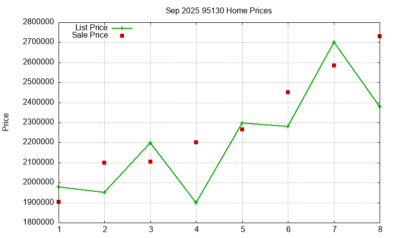 95130 Homes Just Sold 2025-09 95130 Homes Just Sold 2025-09