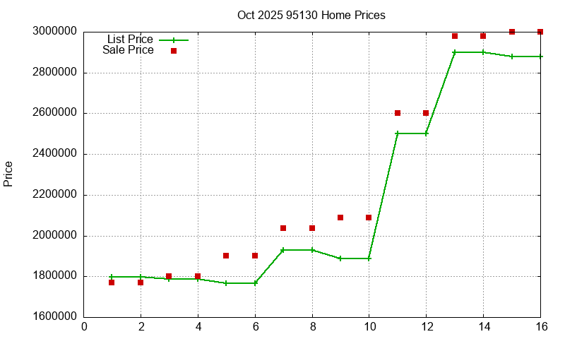 95130 Homes Just Sold 2025-10 95130 Homes Just Sold 2025-10